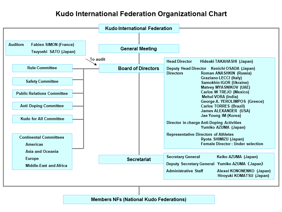 KIF-Organizational-Chart